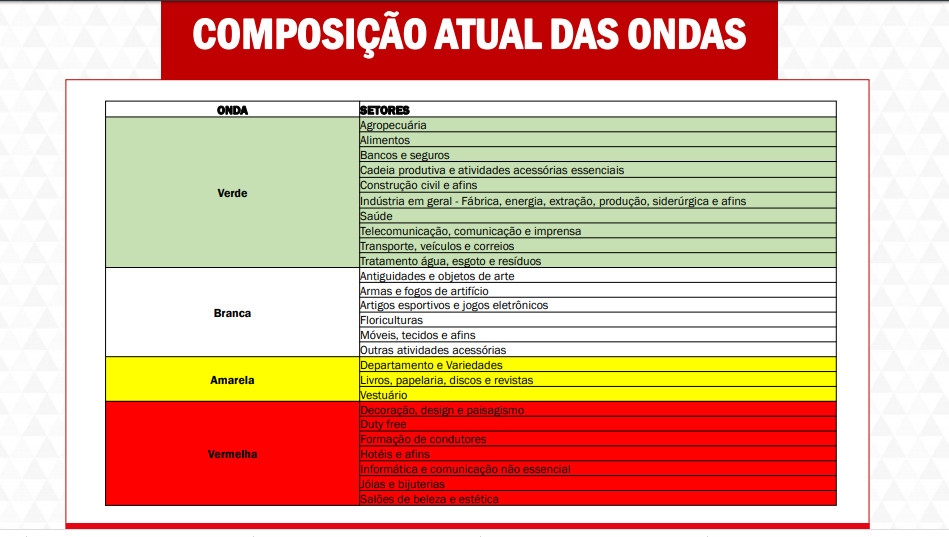 COVID-19:  Ubá permanece na Onda Verde pelo Minas Consciente